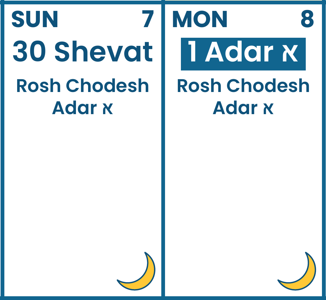 Sunday 7 and Monday 8 February 2027, Rosh Chodesh Adar